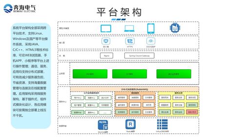 厂矿企业学校综合用电服务管理系统信息系统运行维护服务的优化策略与实践