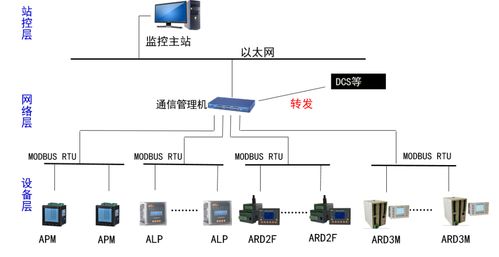 安科瑞ARD3M电动机保护器及系统运维解决方案，护航工业自动化升级