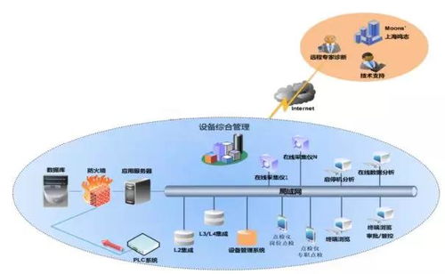设备点巡检系统 重塑工厂规范化流程的智能引擎