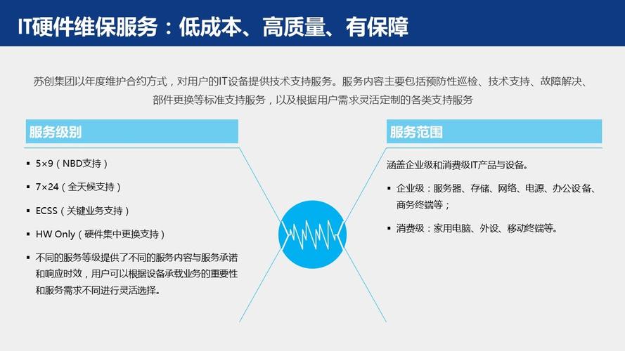 IT硬件维保与信息系统运行维护服务的协同之道
