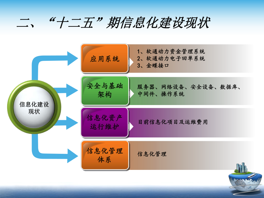 信息化十三五发展规划